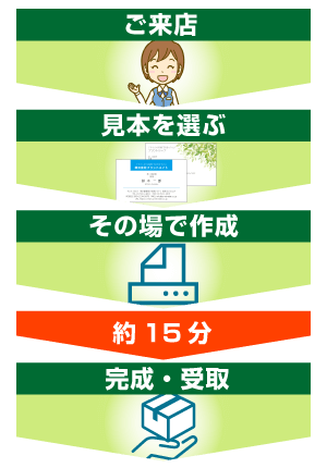 nCXs[hh̗AX{Iԁ̏ō쐬E󂯎i15j