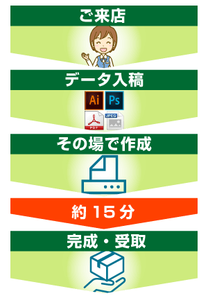 f[^e15h̗AXf[^ȅō쐬E󂯎i15j