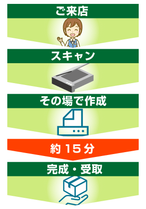 XLh̗AXXL̏ō쐬E󂯎i15j